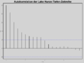 Thumbnail for version as of 16:01, 20 May 2012