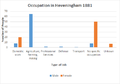 Heveningham occ chart1.png