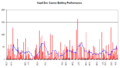 Kapil Dev graph.png