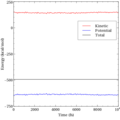 Conservation of total energy in a molecule dynamics simulation.png