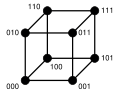 Hamming distance 3 bit binary.svg