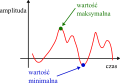 Max-min.svg