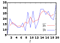 Movingaverage3.svg