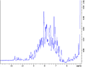 1H NMR spectrum of Calmodulin.png