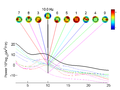 Independent component analysis in EEGLAB.png