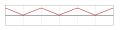 Vågform triangel.svg