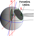 BesselianElementsForTotalEclipse3D-en.svg