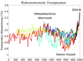 2000 Jahre Temperaturen-Vergleich.png