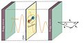 Cavity exciton polariton device.JPG