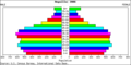 Anguilla population pyramid 2006.png