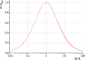 Leistung reale Spannungquelle.svg