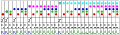 Hamming code parity bit position 6.svg