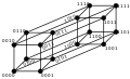 Hamming distance 4 bit binary.svg