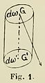 Poincaré - Théorie des tourbillons, 1893 fig1.jpg