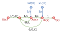 State transition SFG.svg