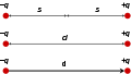 Electric dipole moment definition.svg