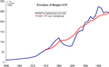 Evolution of Belgian GDP.png