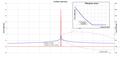 Oscillator spectrum.pdf