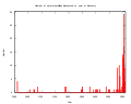 Moons vs time.SVG