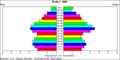 Aruba population pyramid 2006.png