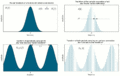 Fourier transform, Fourier series, DTFT, DFT.gif