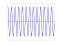 Sinusoid constant amplitude.svg