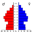 Bevolkingspiramide - Gemeente Aalsmeer (2007).png