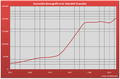 Demografía Sabadell (España).PNG