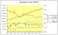 Basic demographics of Norway 1900 2000.PNG