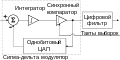 DeltaSigma1ADC.svg