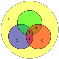 Hamming(7,4) example 1011 with extra parity.svg