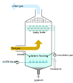 Flue gas desulfurization unit EN.svg