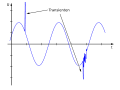 Netz transienten.svg