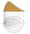 Courbe niveau.svg