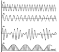 PSM V88 D177 Operation curve of new rectifier heterodyne.png