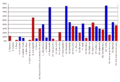 Battle of Trafalgar French and Spanish Casualties.png