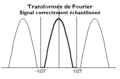 Transformee Fourier signal correctement echantillonne.png
