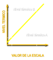 Temperatura Escala de niveles termicos.png