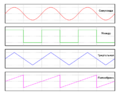 Waveforms for Cyrillic Segment.png