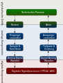 Digitales-signalverarbeitungssystem.svg