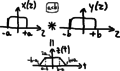 Gate convolution.png