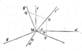 Mémoire de l'académie des sciences, tome 6, figure page 596.png