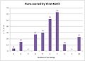 Virat Kohli batting test.JPG