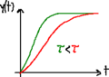 2nd-order system step response 7.png