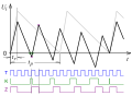 DMT timing-LadBil-2011-03-03.svg