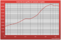 Demografía Santander (España).PNG