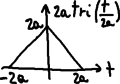 Gate convolution (triangular case).png