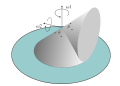 Cone rolling over a cone.svg