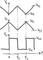 Triangular and square-wave generator graphs.png