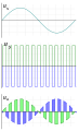 Signale-am-Ringmodulator.svg